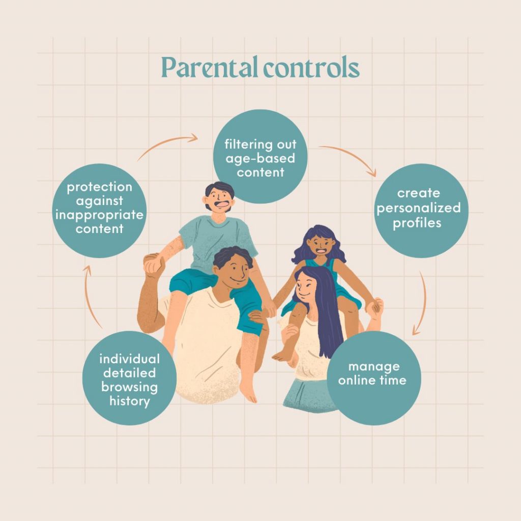 features of parental control