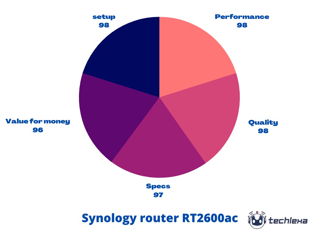 Synology router RT2600ac